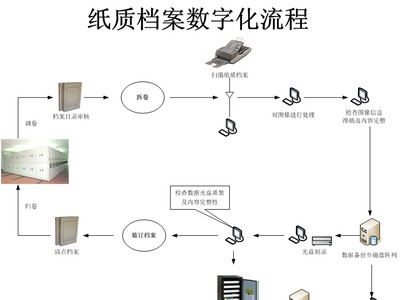 档案交这家公司更合适图2