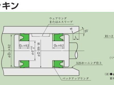 日本sakagami阪上KY和KKY型油缸密封圈图1