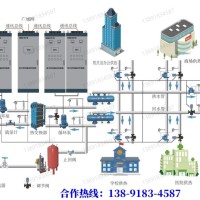 ECS-7000S集中空调节能控制和管理系统