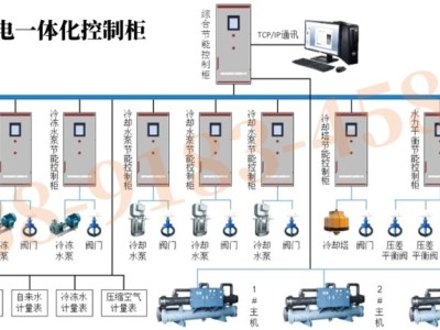 REAL-A集中空调节能云控管理系统图2