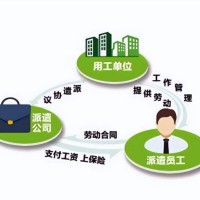 扬州劳务派遣，扬州社保代理，扬州人力资源公司
